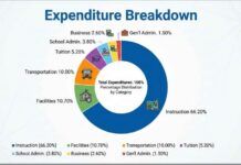 Commentary: The Morris School District referendum is transparent. Why isn’t the budget?