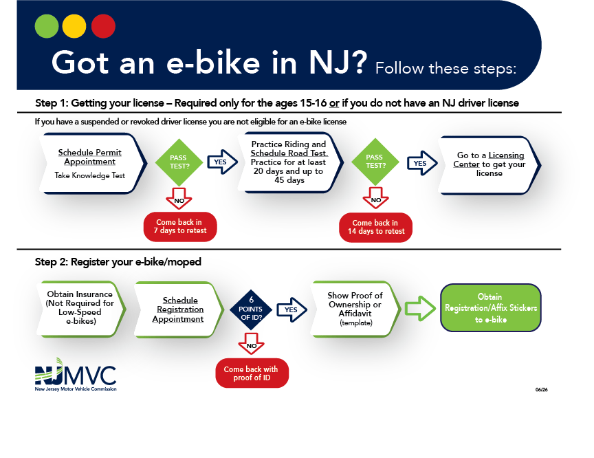 Morristown man charged under New Jersey's new e-bike law after solo crash - Morristown Green